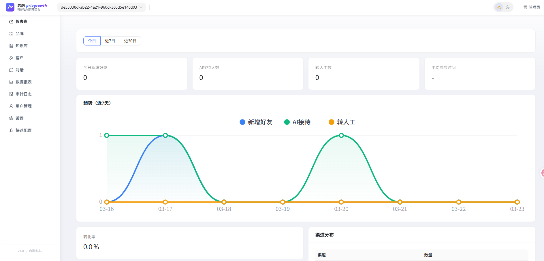 私域增长中台管理后台仪表盘